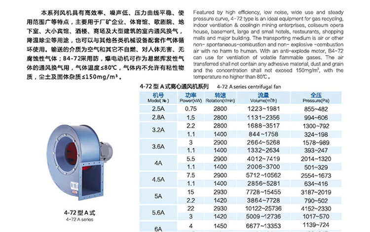 4-72d(j)风机厂家
