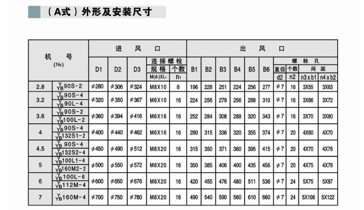 4-72d(j)风机厂家